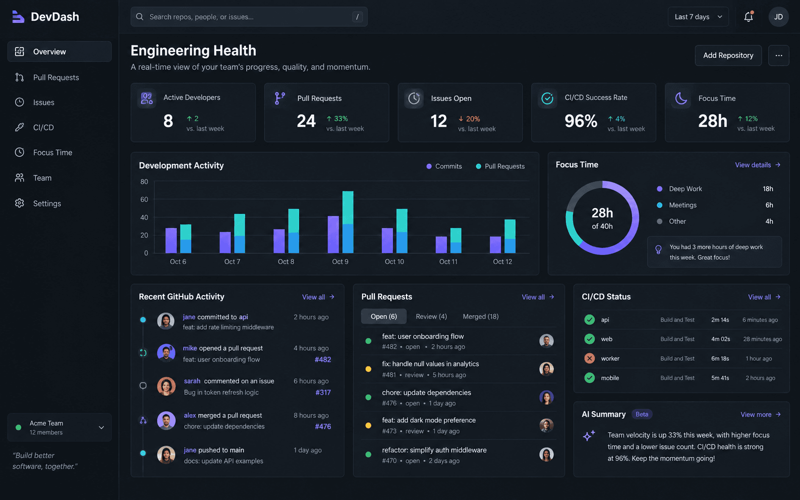 DevDash engineering health dashboard