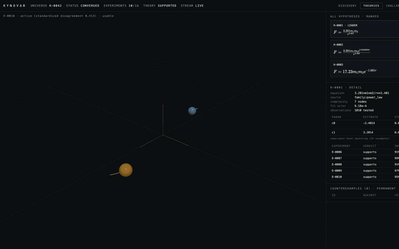 Kynovar research workbench screenshot from the repository's interactive-run artifacts