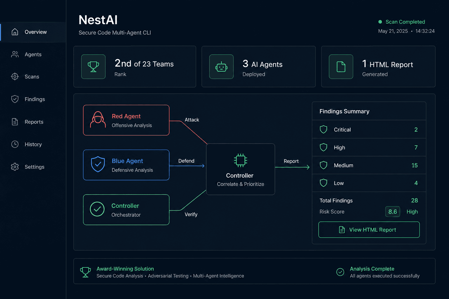 NestAI secure-code analysis dashboard showing red, blue, and controller agents with a findings summary
